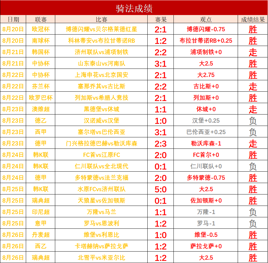 欧洲球队实力对决,比赛结果扑朔迷离的简单介绍 欧洲球队实力对决,比赛结果扑朔迷离的简单介绍
