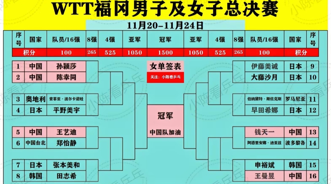 包含球员更替频繁，新排阵容如何应对赛程的词条