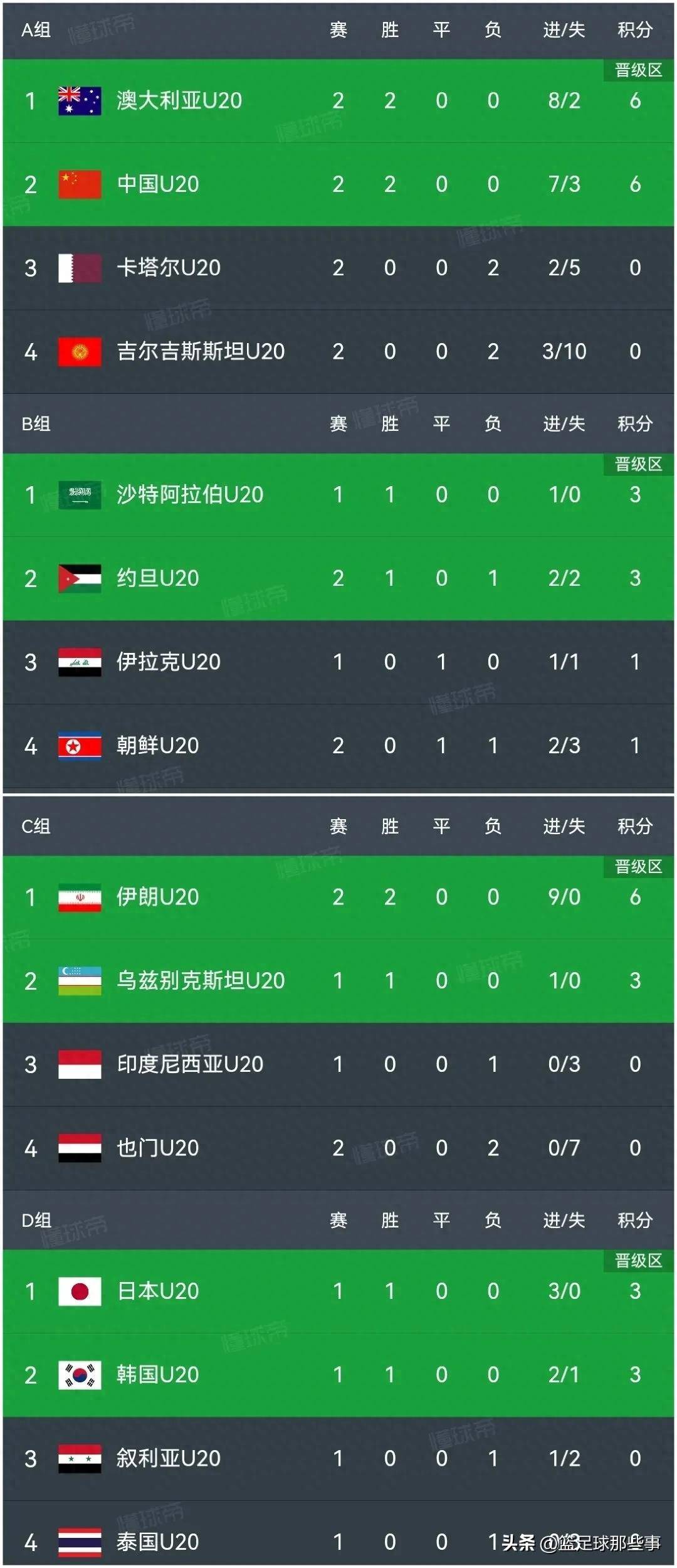 包含门兴格拉德巴赫战平对手，积分榜暂居中游位置的词条