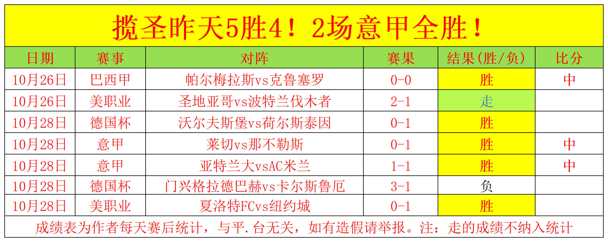 里昂遭遇主场失利,状态低迷的简单介绍 里昂遭遇主场失利,状态低迷的简单介绍